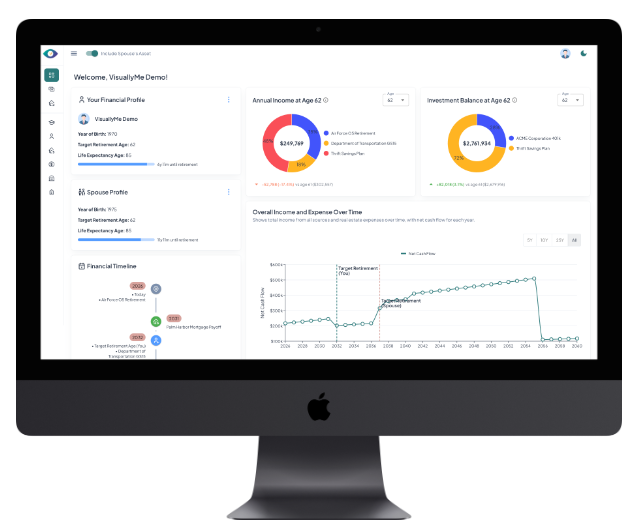 Visual Financial Dashboard