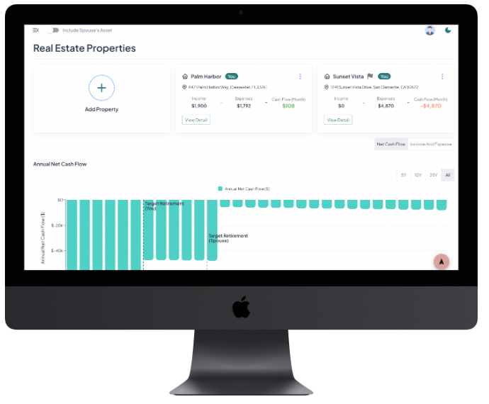 Real Estate Properties