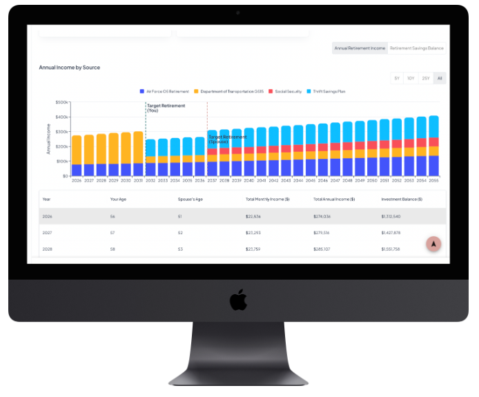 Retirement Income & Investment Assets